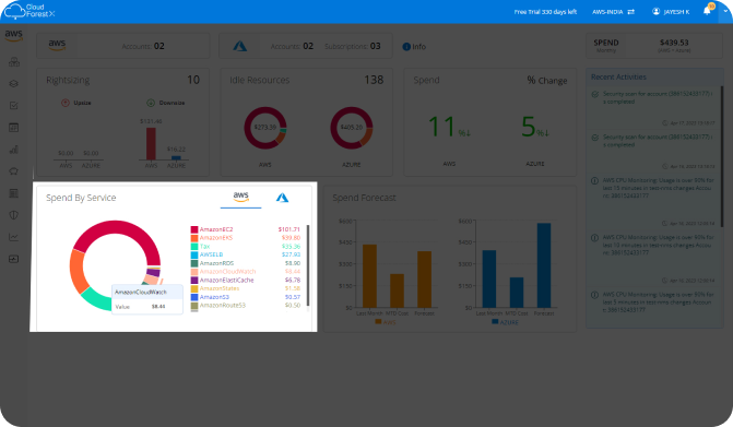 Cloud cost, cloud cost alert, spend alert, cloud billing
