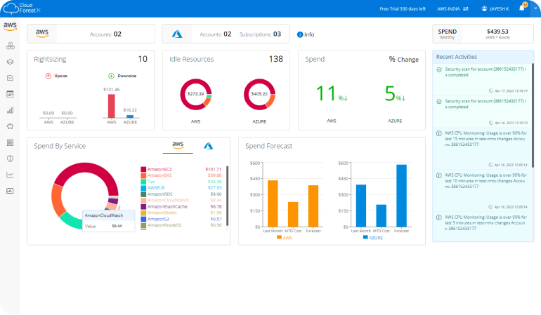 cloud cost, spend on cloud computing